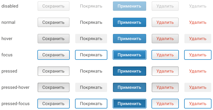 Button states